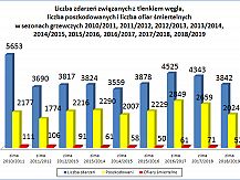 Czujka na straży Twojego bezpieczeństwa!