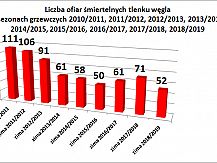 Czujka na straży Twojego bezpieczeństwa!