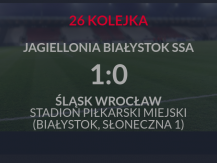 Młodzi zawodnicy Szkółki Piłkarskiej KS Śniadowo na meczu Jagielloni Białystok