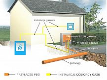 Spotkanie w sprawie przyłączenia do sieci gazowej