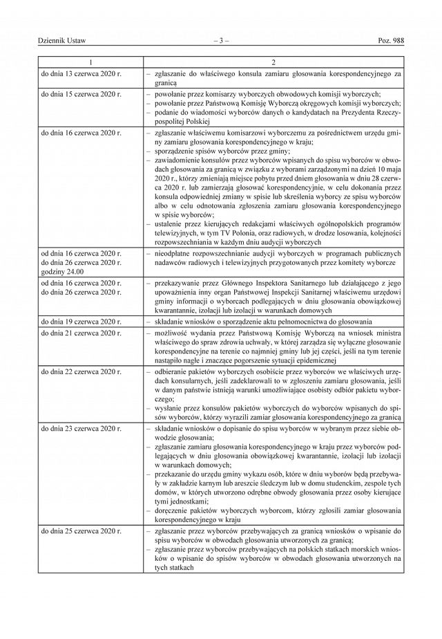 Postanowienie_w_sprawie_wyborów-3.jpg