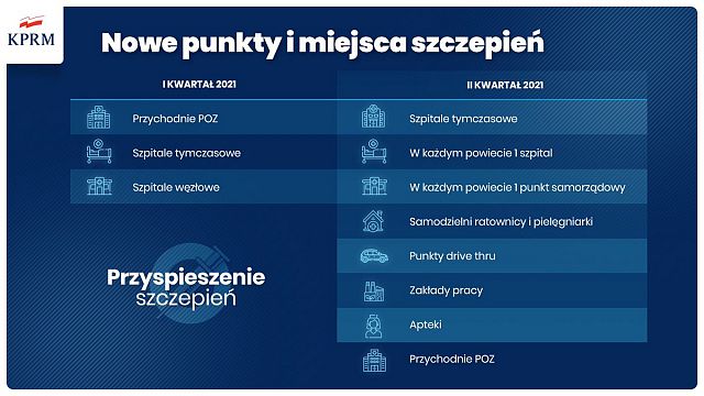 Przyśpieszenie_1.jpg