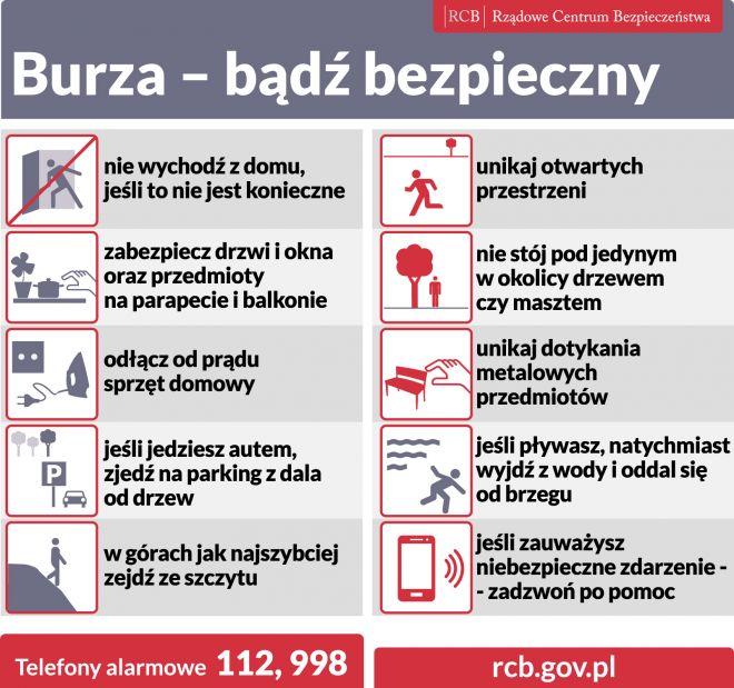 Burze, huraganowy wiatr i nawałnice