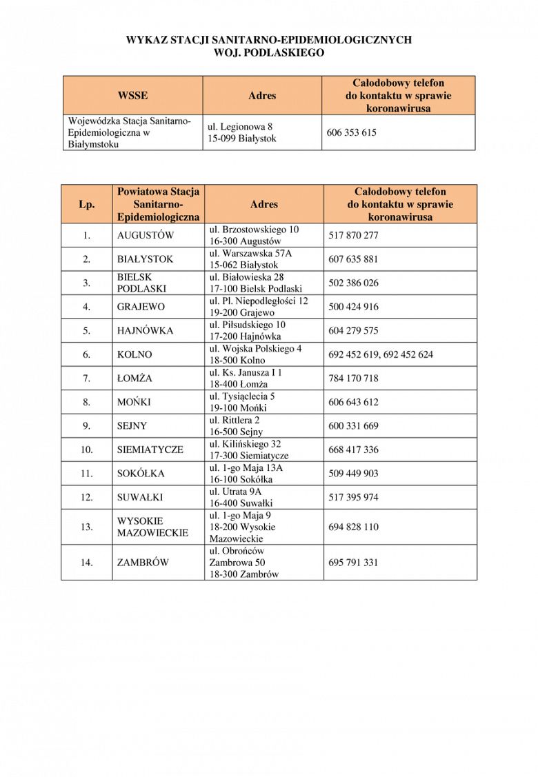 Wykaz stacji sanitarno-epidemiologicznych