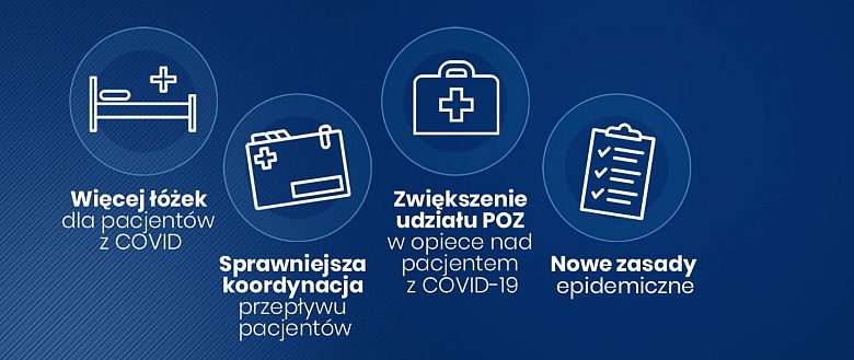 Nowe zasady bezpieczeństwa w całym kraju